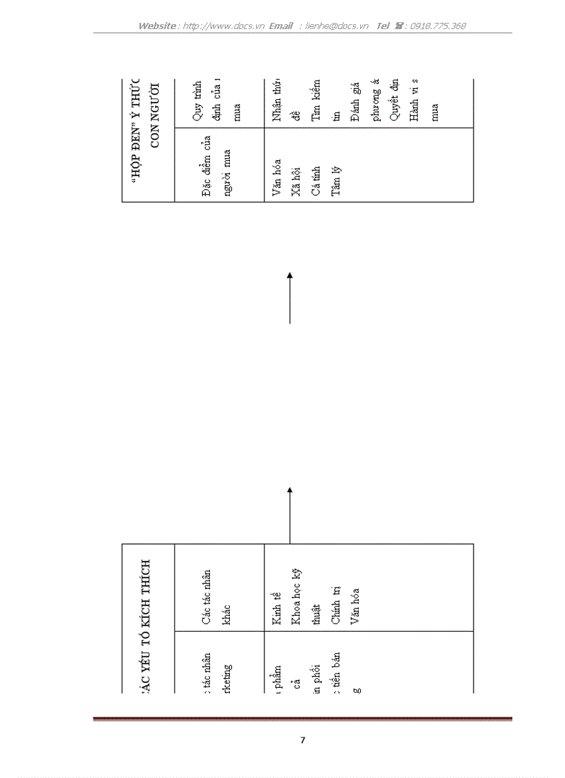 image for page Nghiên cứu sự trung thành của khách hàng đối với dịch vụ viễn thông di động tại Việt Nam