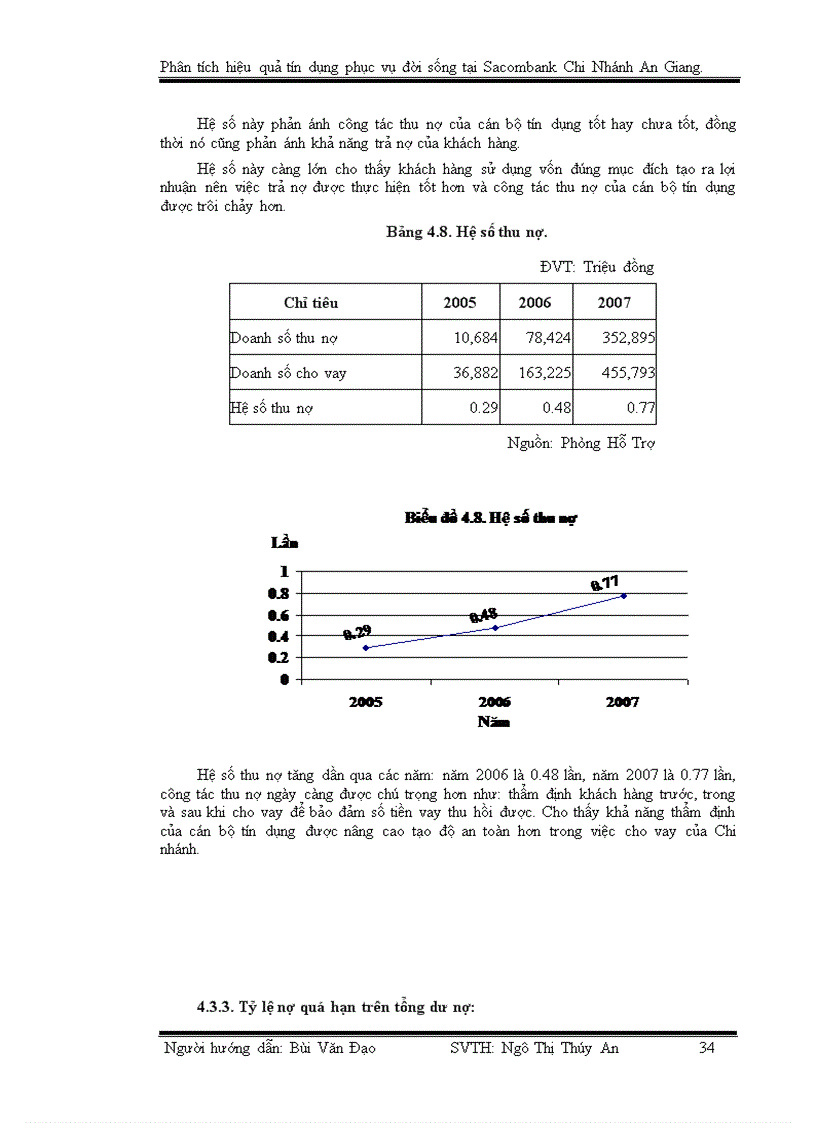 image for page Phân tích hiệu quả tín dụng phục vụ đời sống tại SACOMBANK Chi nhánh AG