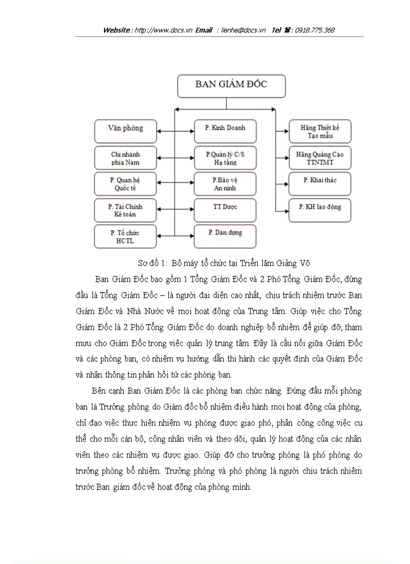 image for page Cơ cấu tổ chức của Triển lãm Giảng Võ