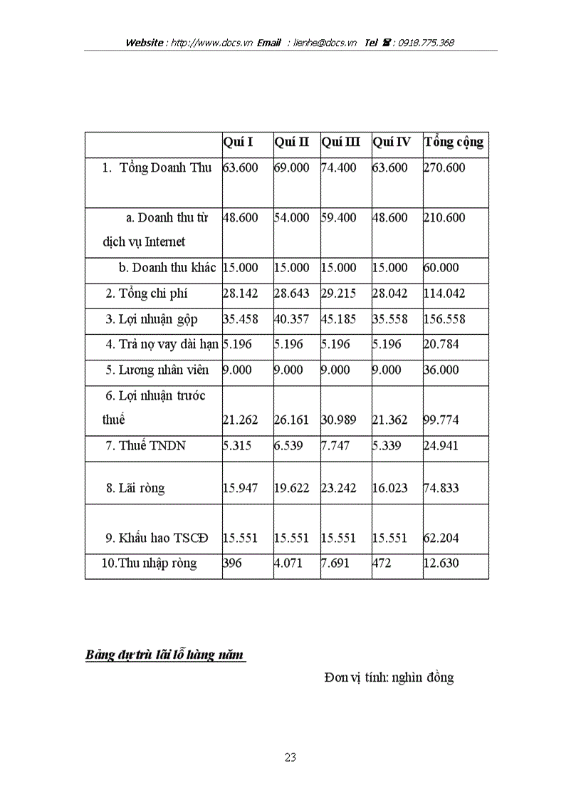 image for page Dự án mở quán internet ở xã Ngọc Sơn huyện Thanh Chương tỉnh Nghệ An