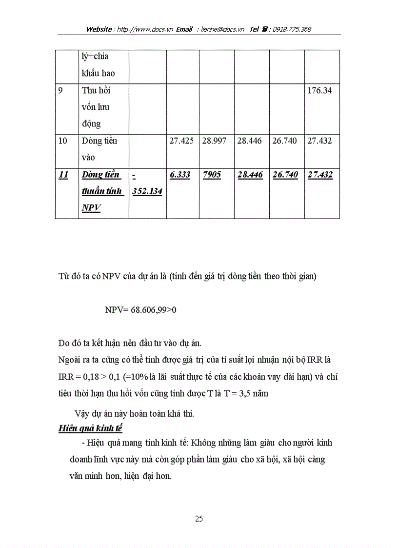 image for page Dự án mở quán internet ở xã Ngọc Sơn huyện Thanh Chương tỉnh Nghệ An