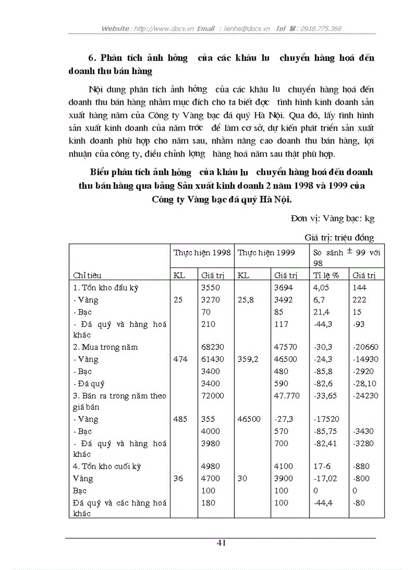 image for page Phân tích tình hình doanh thu bán hàng và các biện pháp không ngừng tăng doanh thu bán hàng ở Công ty Vàng Bạc Đá Quý Hà Nội