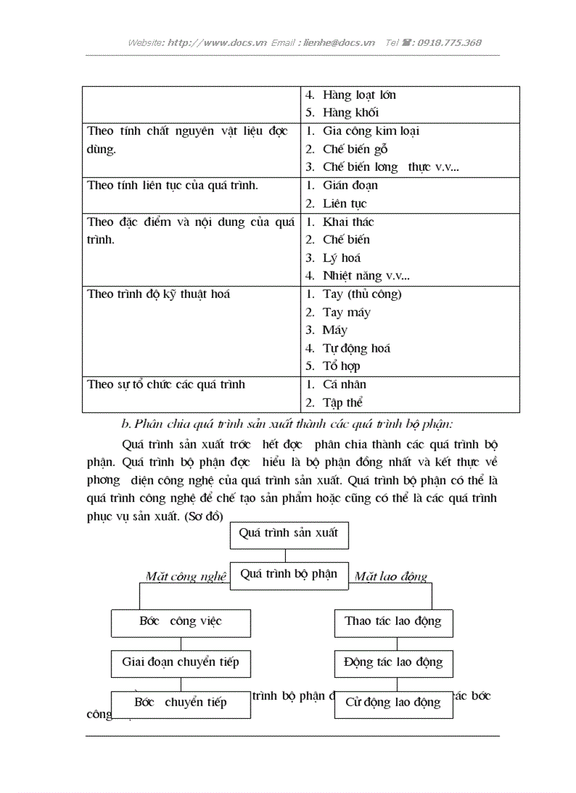 image for page Thực trạng trình độ tổ chức lao động khoa học tại phân xưởng cơ khí công ty cổ phần cơ khí chế tạo hải phòng