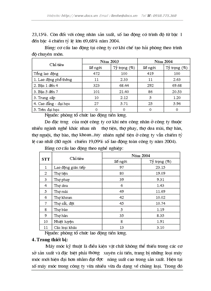 image for page Thực trạng trình độ tổ chức lao động khoa học tại phân xưởng cơ khí công ty cổ phần cơ khí chế tạo hải phòng