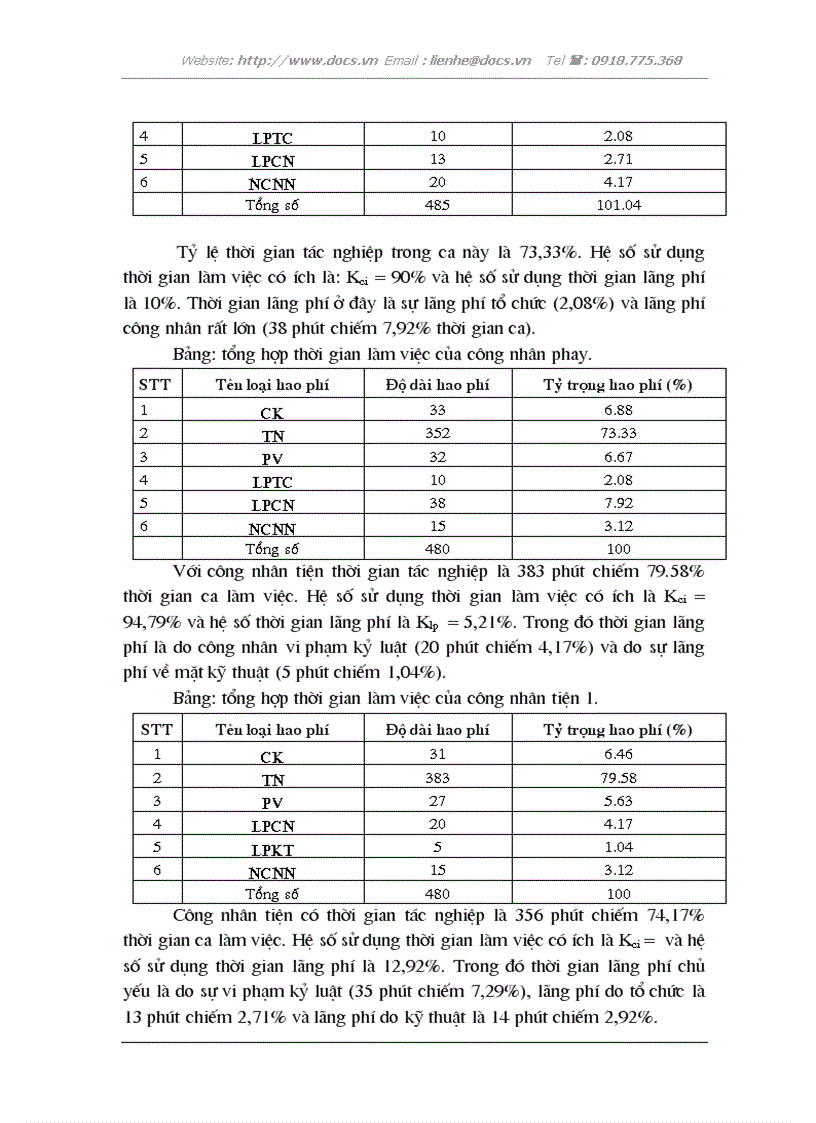 image for page Thực trạng trình độ tổ chức lao động khoa học tại phân xưởng cơ khí công ty cổ phần cơ khí chế tạo hải phòng