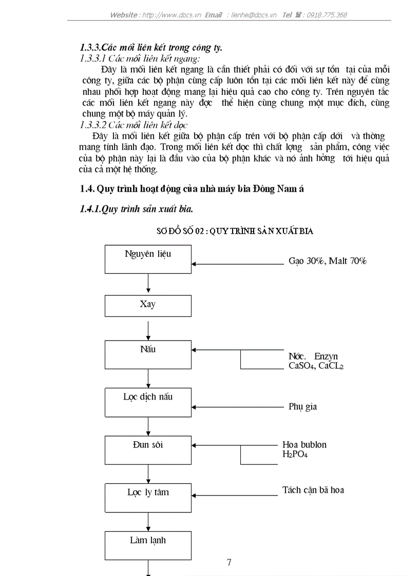 image for page Thực trạng hoạt động trong những năm gần đây của C ty liên doanh bia Đông Nam Á