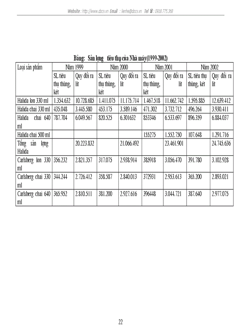 image for page Thực trạng hoạt động trong những năm gần đây của C ty liên doanh bia Đông Nam Á