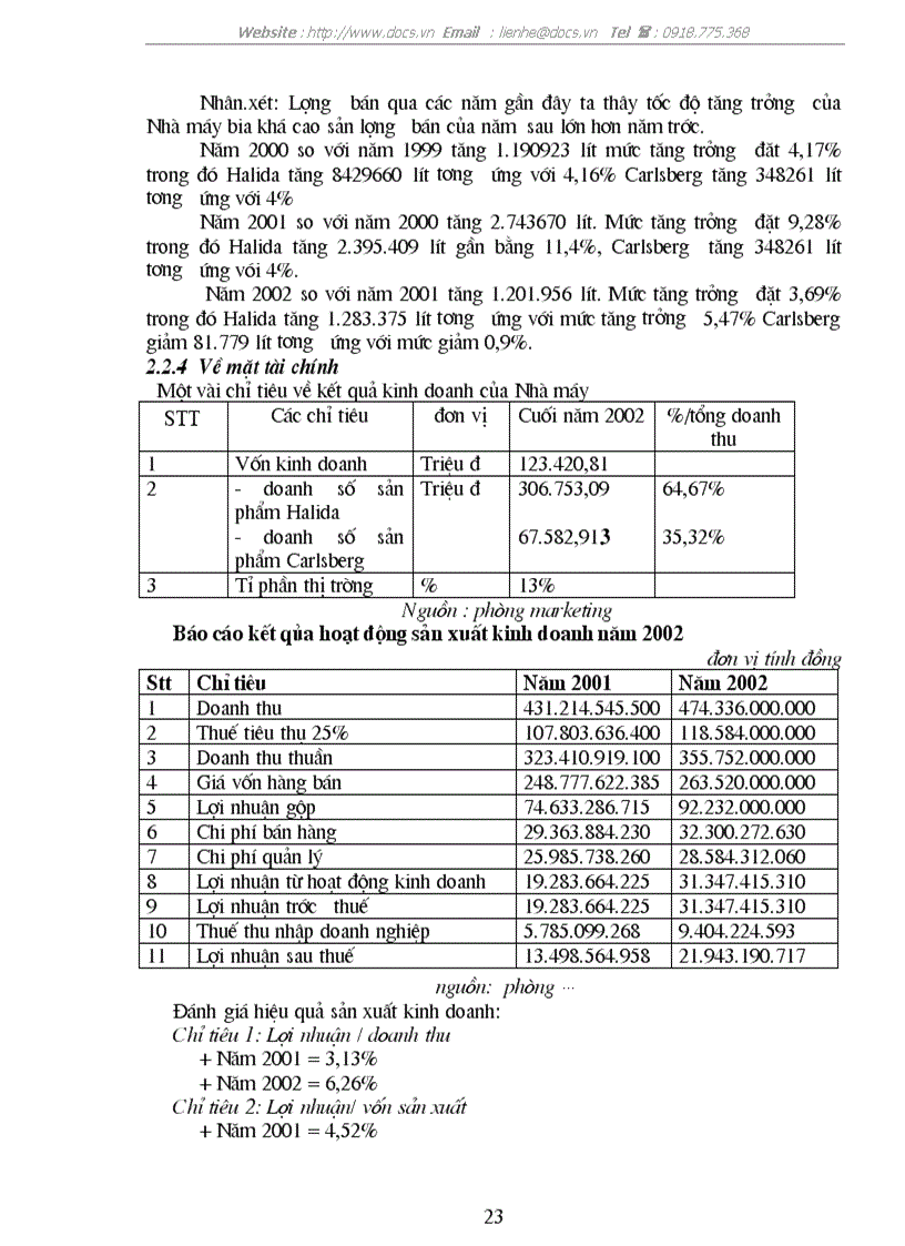 image for page Thực trạng hoạt động trong những năm gần đây của C ty liên doanh bia Đông Nam Á