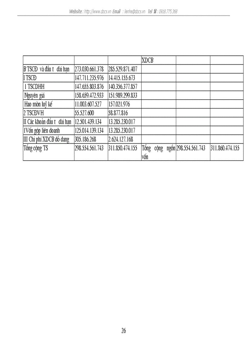image for page Thực trạng hoạt động trong những năm gần đây của C ty liên doanh bia Đông Nam Á