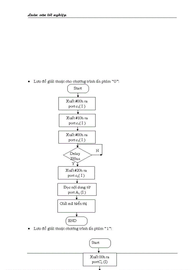 image for page Khảo sát và ứng dụng vi điều khiển thiết kế thi công mạch khống chế nhiệt độ phòng