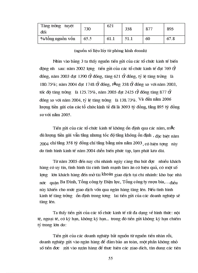 image for page Nâng cao hiệu quả huy động vốn tại chi nhánh ngânhàng NHNo PTNT AgriBank Bắc Hà Nội
