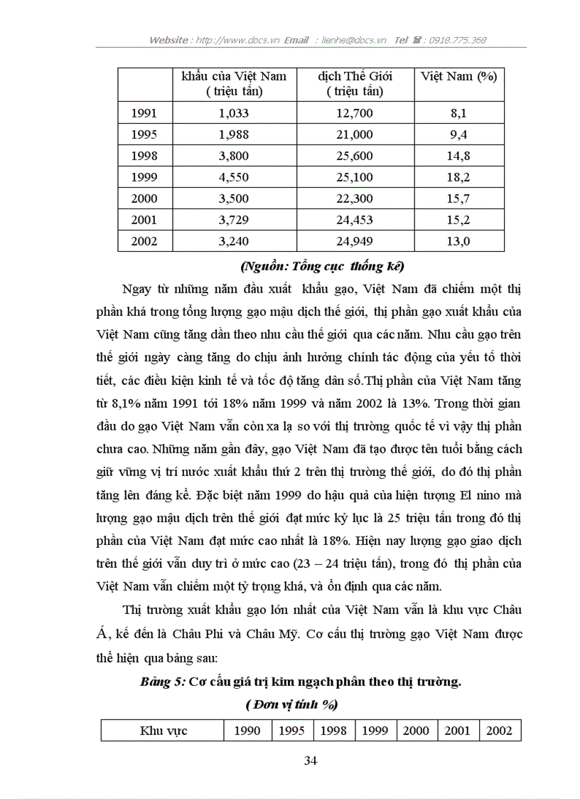 image for page Phân tích các nhân tố ảnh hưởng tới hoạt động xuất khẩu gạo của việt nam