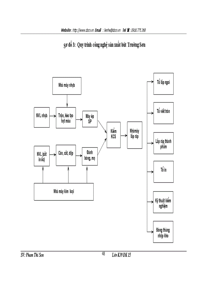 image for page Kế toán chi phí sản xuất sản phẩm bút máy Trường sơn