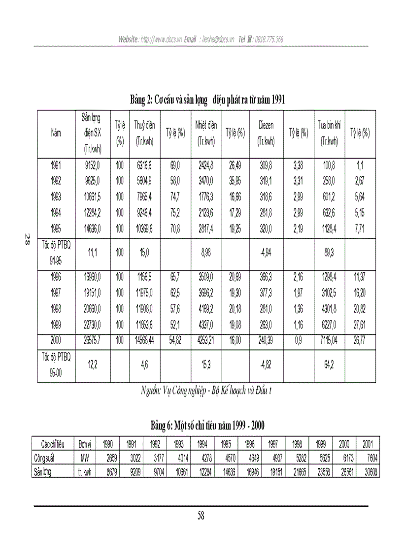 image for page Một số giải pháp thực hiện chiến lược phát triển ngành Điện lực giai đoạn 2001 2010