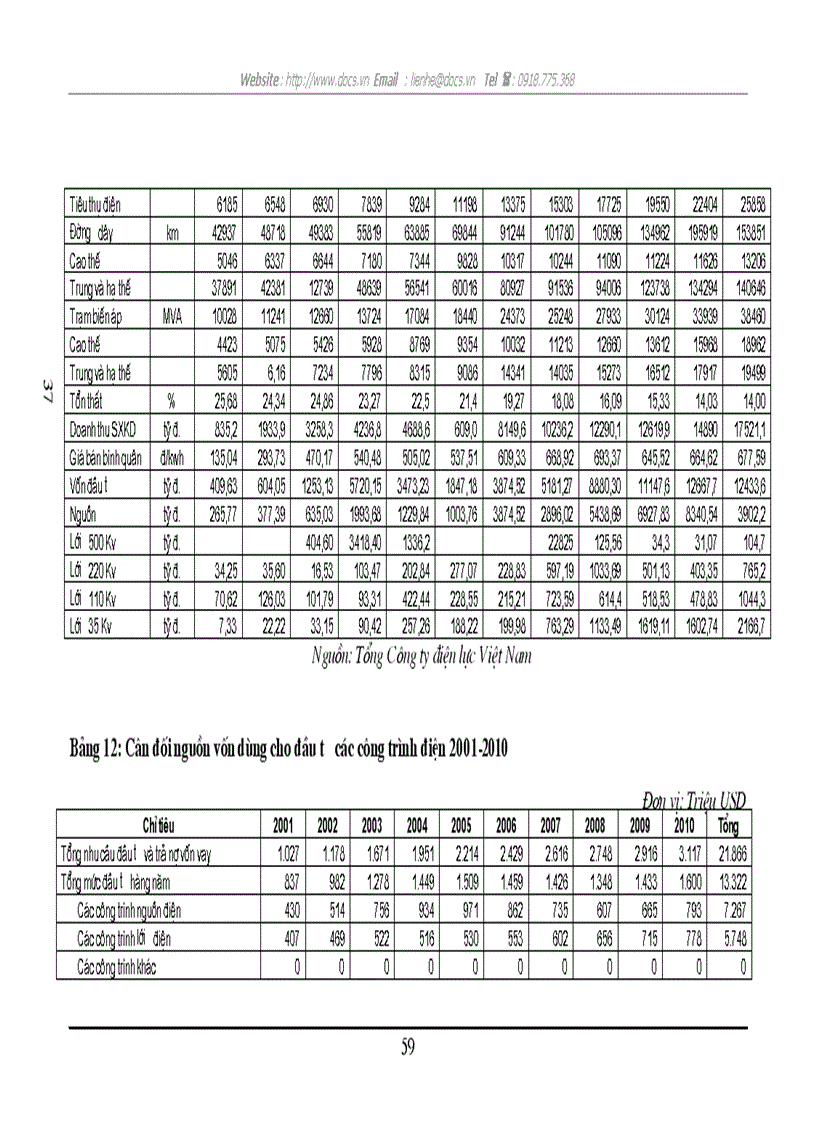 image for page Một số giải pháp thực hiện chiến lược phát triển ngành Điện lực giai đoạn 2001 2010