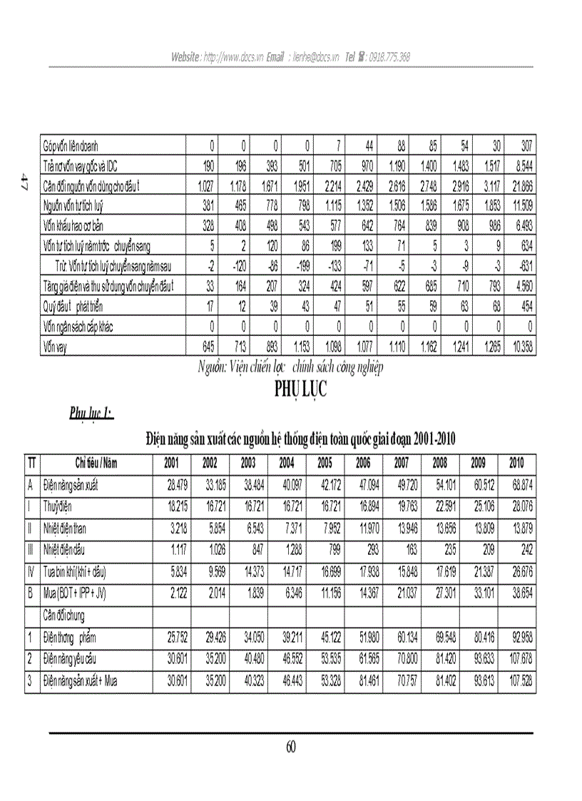 image for page Một số giải pháp thực hiện chiến lược phát triển ngành Điện lực giai đoạn 2001 2010