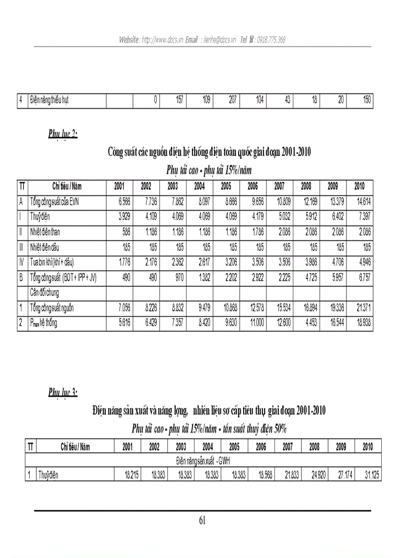 image for page Một số giải pháp thực hiện chiến lược phát triển ngành Điện lực giai đoạn 2001 2010