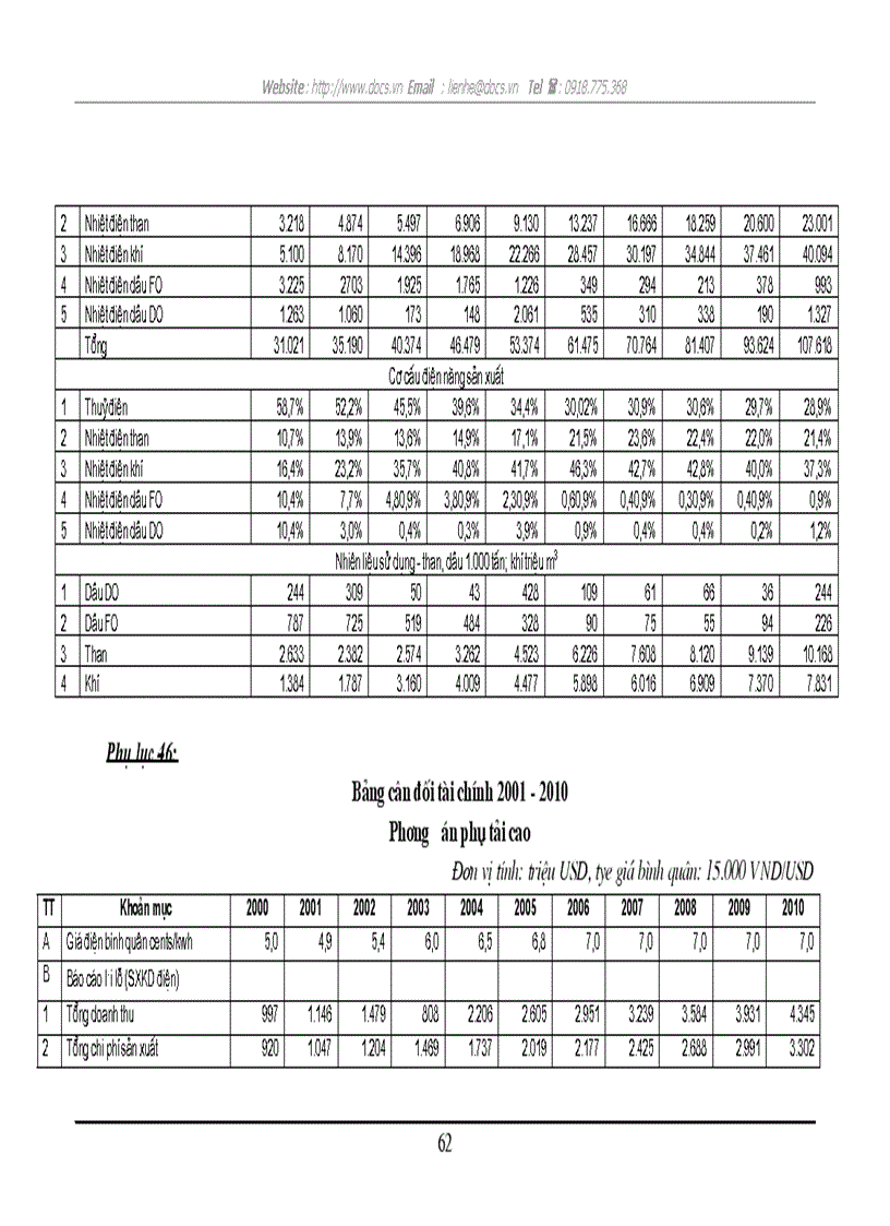 image for page Một số giải pháp thực hiện chiến lược phát triển ngành Điện lực giai đoạn 2001 2010