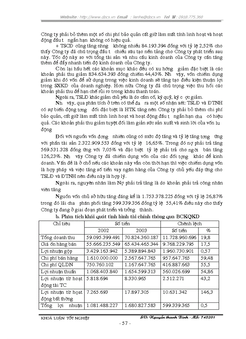 image for page Lập kiểm tra và phân tích các chỉ tiêu tài chính chủ yếu trên Báo cáo tài chính với việc tăng cường quản lý doanh nghiệp tại Công Ty TNHH XNK Nam Kỳ