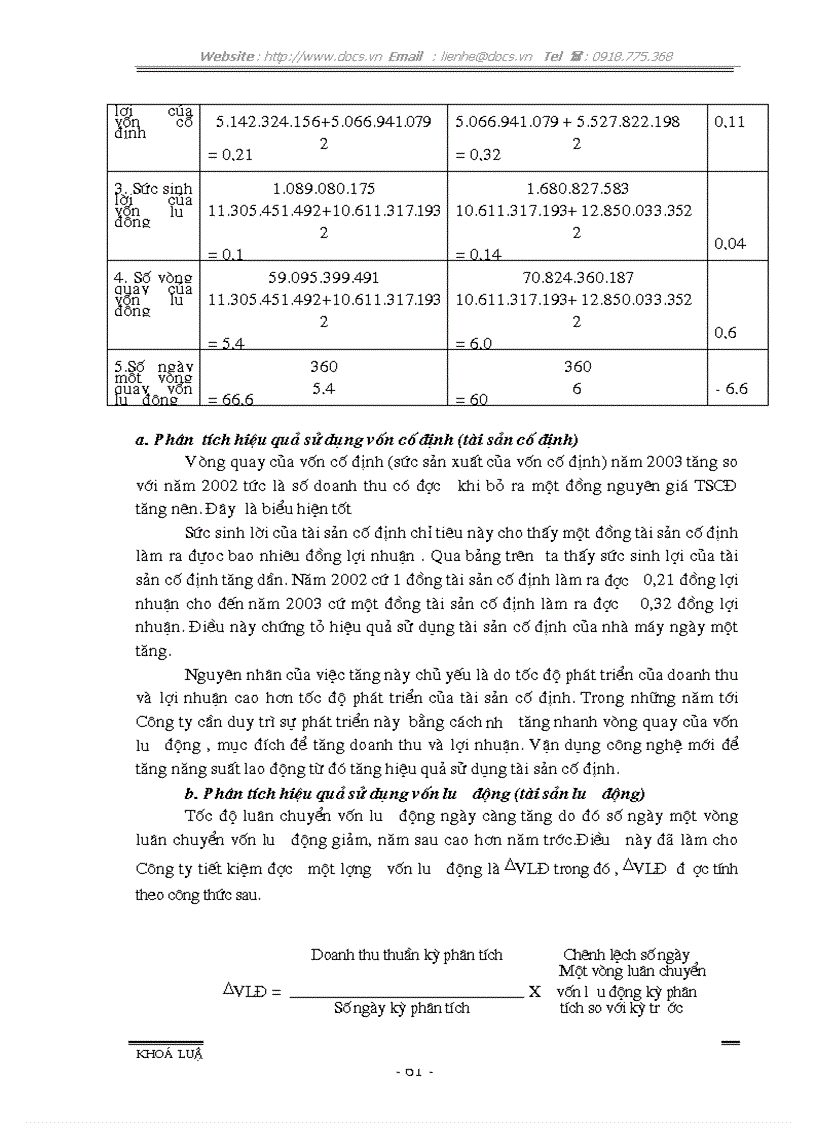 image for page Lập kiểm tra và phân tích các chỉ tiêu tài chính chủ yếu trên Báo cáo tài chính với việc tăng cường quản lý doanh nghiệp tại Công Ty TNHH XNK Nam Kỳ