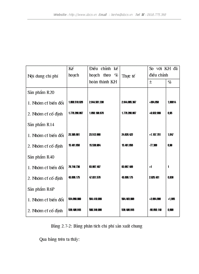 image for page Một số biện pháp nhằm hạ giá thành sản phẩm tại công ty Pin Hà Nội