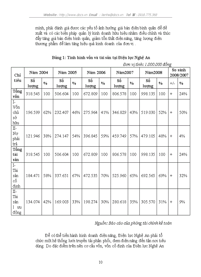 image for page Báo cáo thực tập tổng hợp tại Điện lực Nghệ An