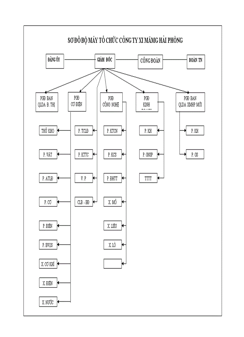 image for page Một số giải pháp nhằm đẩy mạnh công tác tiêu thụ sản phẩm ở công ty xi măng Hải Phòng