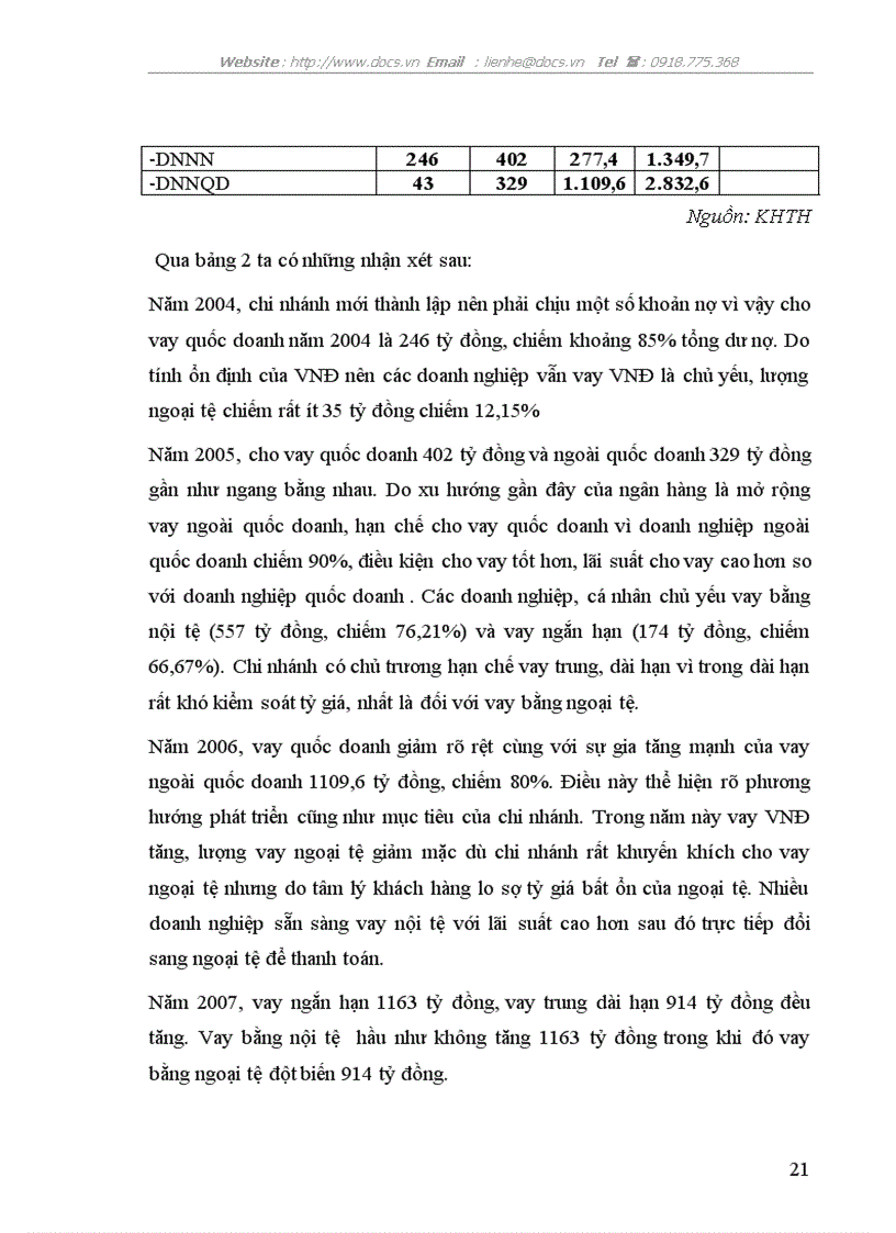 image for page Báo cáo thực tập tại ngân hàng NHĐT PT BIDV Việt Nam Chi nhánh Đông Đô lt NHa gt
