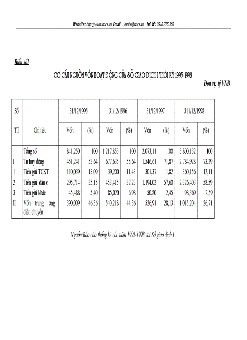 image for page Thẩm định dự án khía cạnh tài chính dự án đầu tư tại SGD ngânhàng NHĐT PT BIDV VN