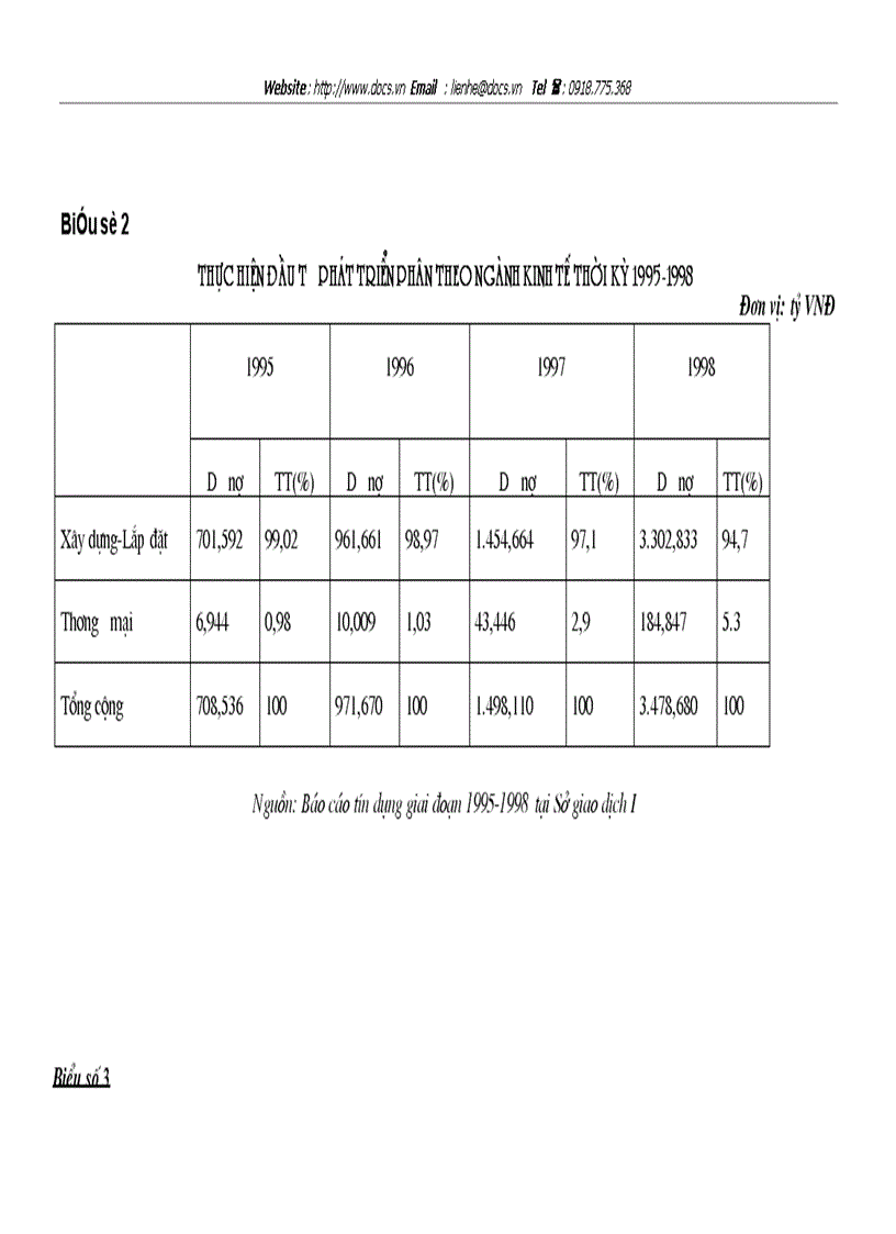 image for page Thẩm định dự án khía cạnh tài chính dự án đầu tư tại SGD ngânhàng NHĐT PT BIDV VN