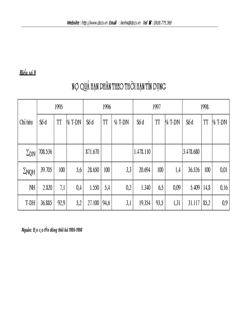 image for page Thẩm định dự án khía cạnh tài chính dự án đầu tư tại SGD ngânhàng NHĐT PT BIDV VN