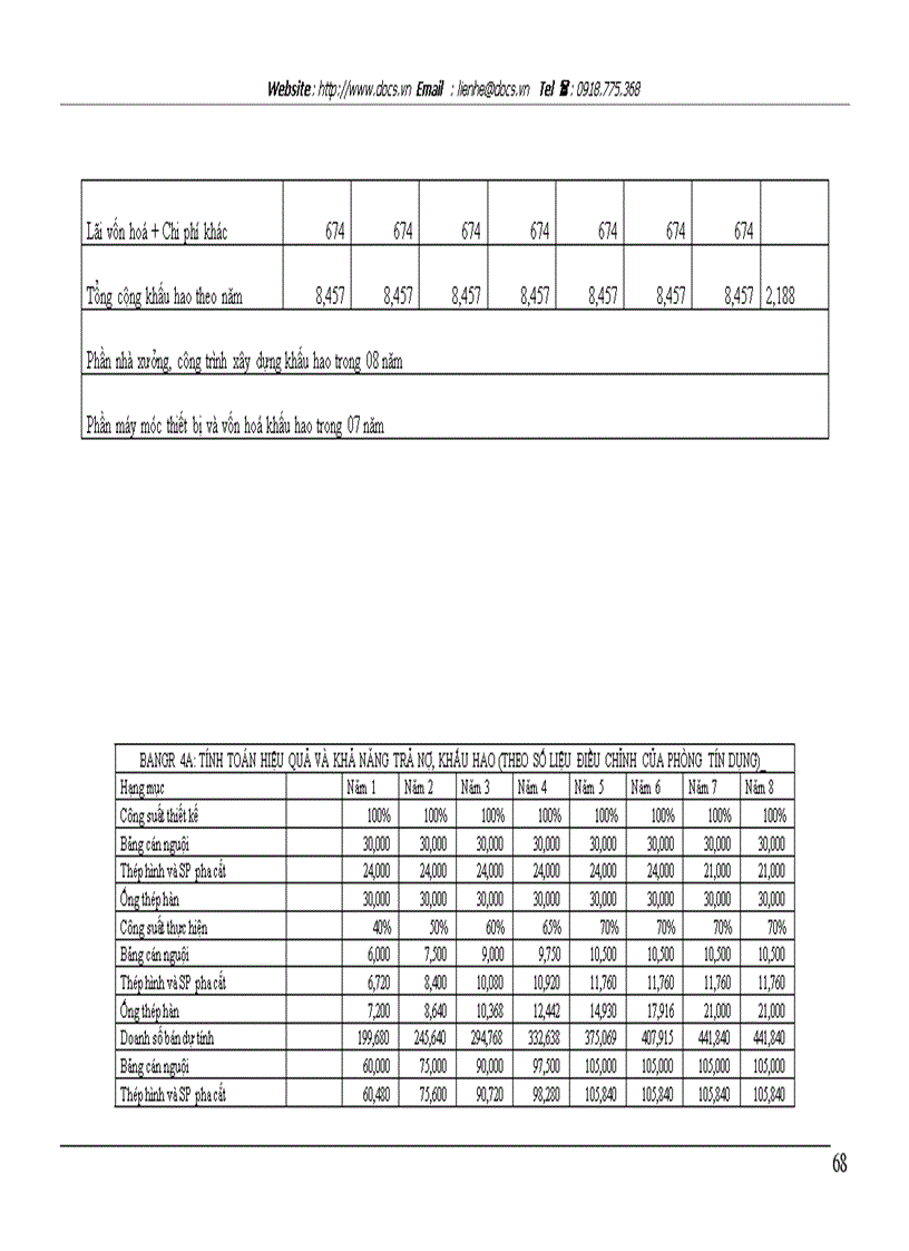 image for page Nâng cao chất lượng thẩm định tài chính dự án trong hoạt động cho vay trung dài hạn tại ngânhàng NHTMCP Hàng Hải MSB chi nhánh Hà Nội