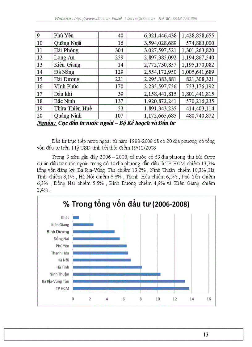 image for page Thực trạng thu hút sử dụng FDI từ 1988 2008 của Việt Nam