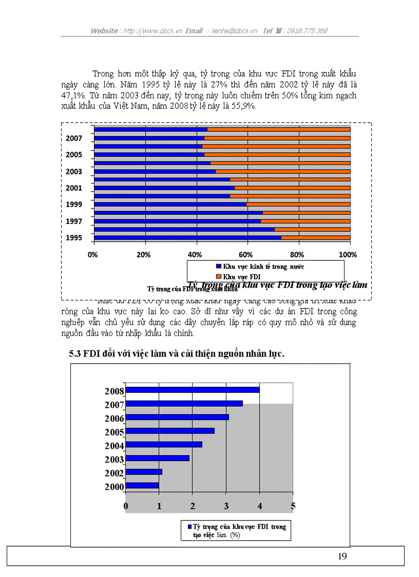 image for page Thực trạng thu hút sử dụng FDI từ 1988 2008 của Việt Nam