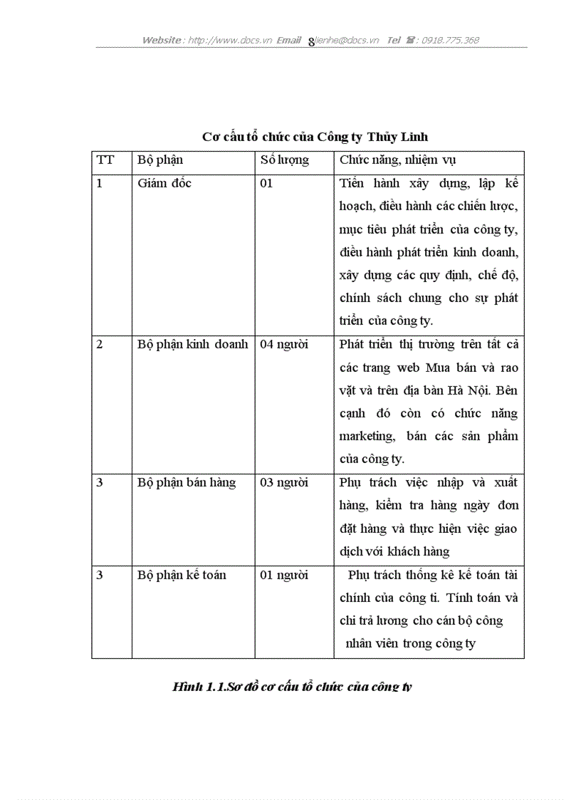 image for page Xây dựng phần mềm quản lý Bán hàng tại C ty TNHH Thương mại Dịch vụ Thuỷ Linh