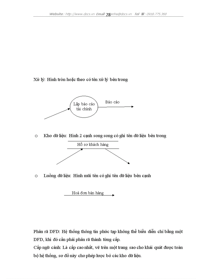 image for page Xây dựng phần mềm quản lý Bán hàng tại C ty TNHH Thương mại Dịch vụ Thuỷ Linh
