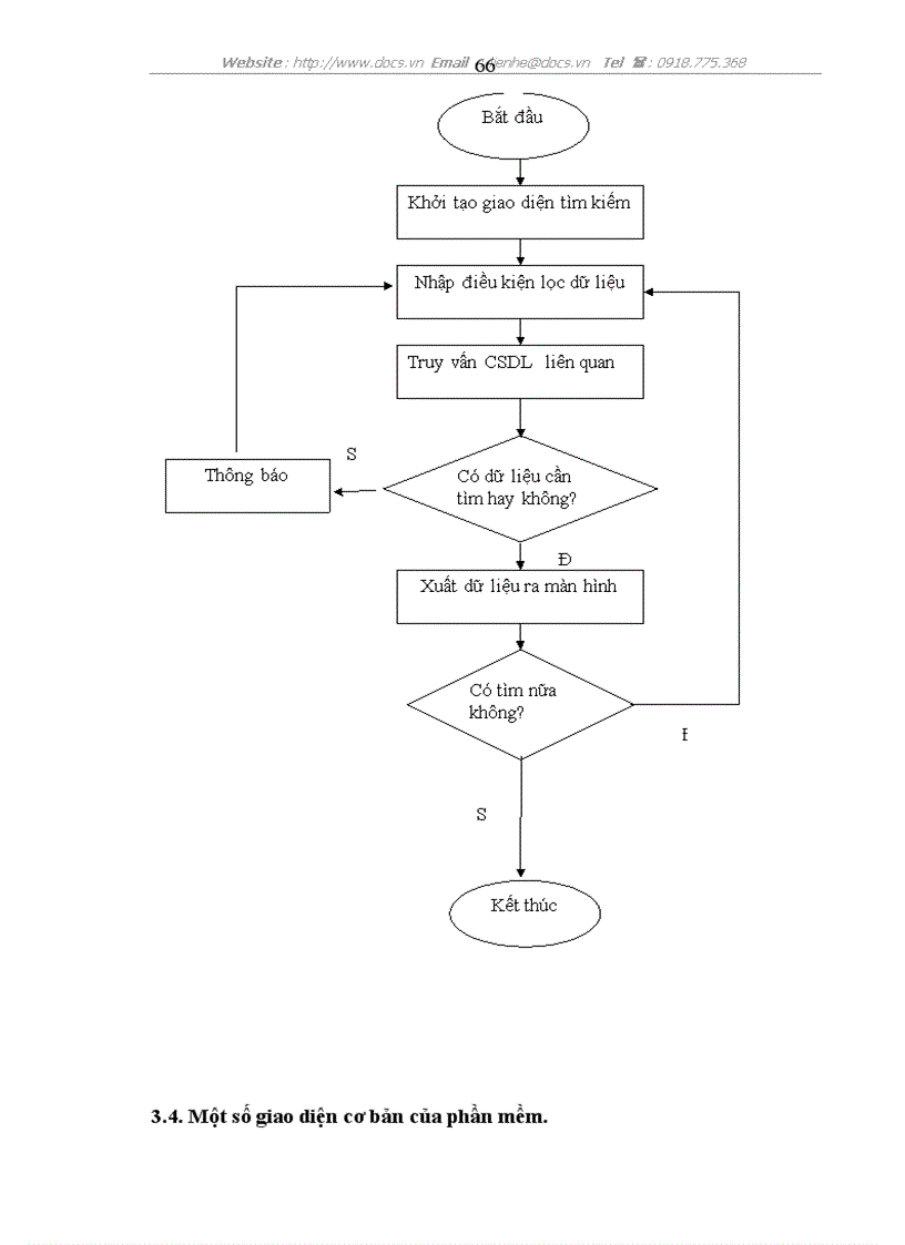 image for page Xây dựng phần mềm quản lý Bán hàng tại C ty TNHH Thương mại Dịch vụ Thuỷ Linh