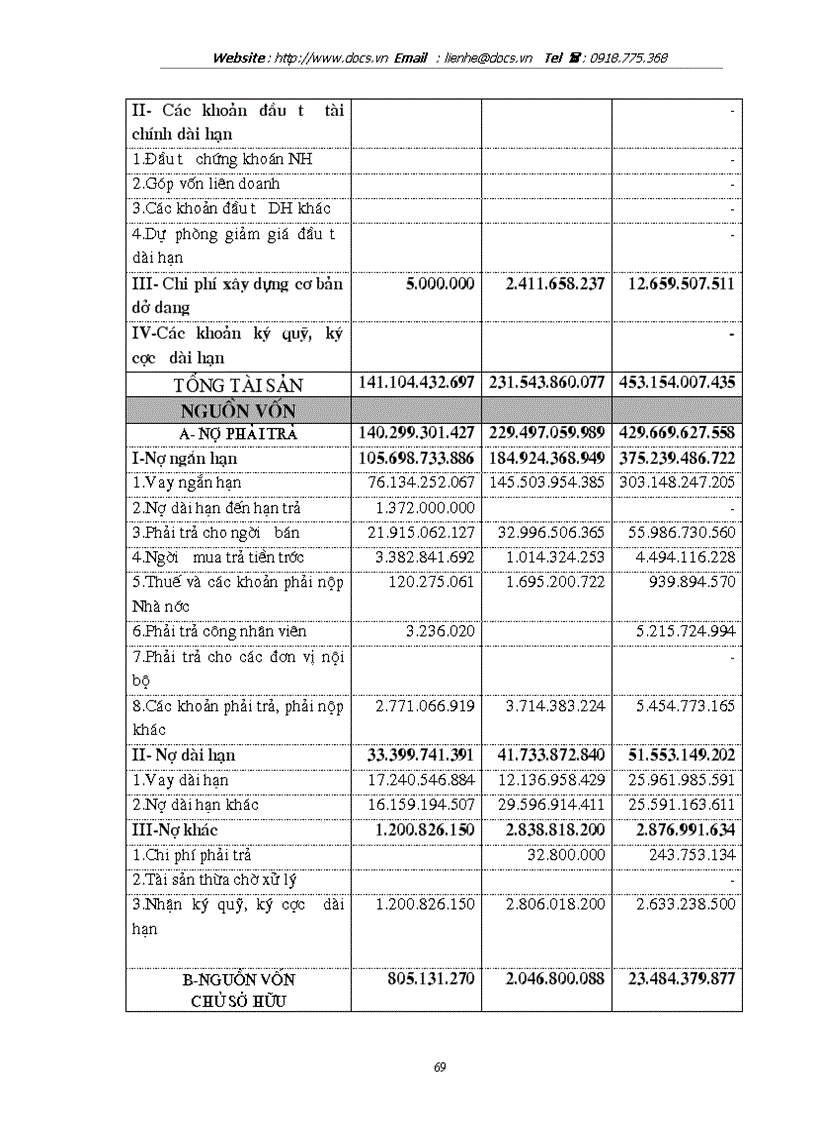 image for page Giải pháp nâng cao chất lượng P tích tài chính đối với doanh nghiệp vay vốn tại Chi nhánh NHNo PTNT Nam Hà Nội