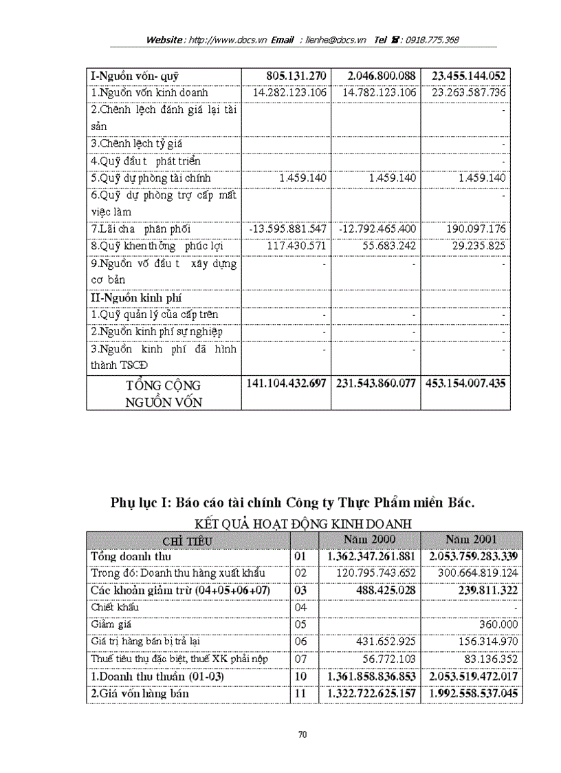image for page Giải pháp nâng cao chất lượng P tích tài chính đối với doanh nghiệp vay vốn tại Chi nhánh NHNo PTNT Nam Hà Nội
