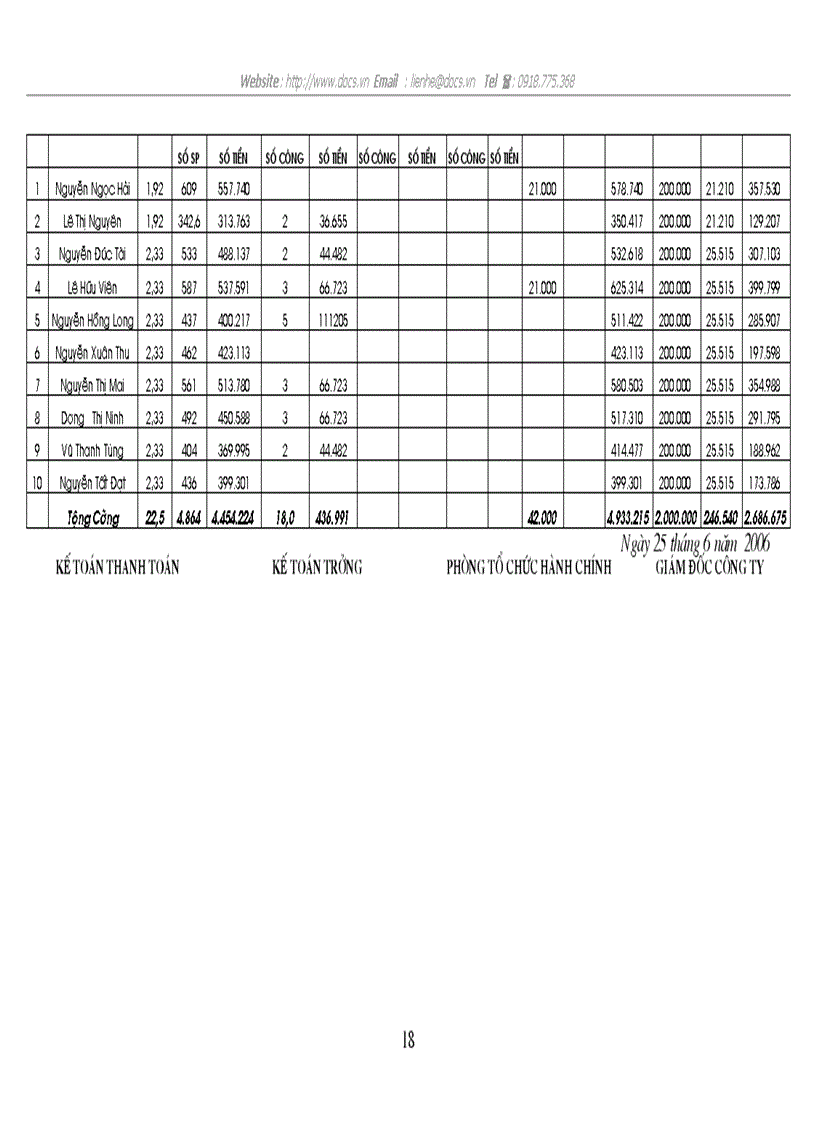 image for page Hoàn thiện kế toán tiền lương và các khoản trích theo lương tại Công ty cổ phần đầu tư xây dựng và phát triển du lịch Hà Nội