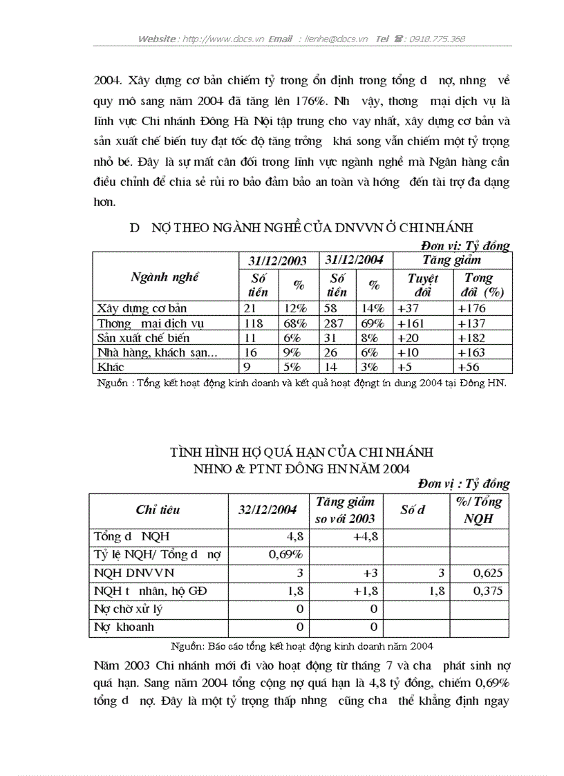 image for page Thực trạng giải pháp nâng cao chất lượng tín dụng đối với DNV N ở chi nhánh ngânhàng NHNo PTNT AgriBank Đông Hà Nội