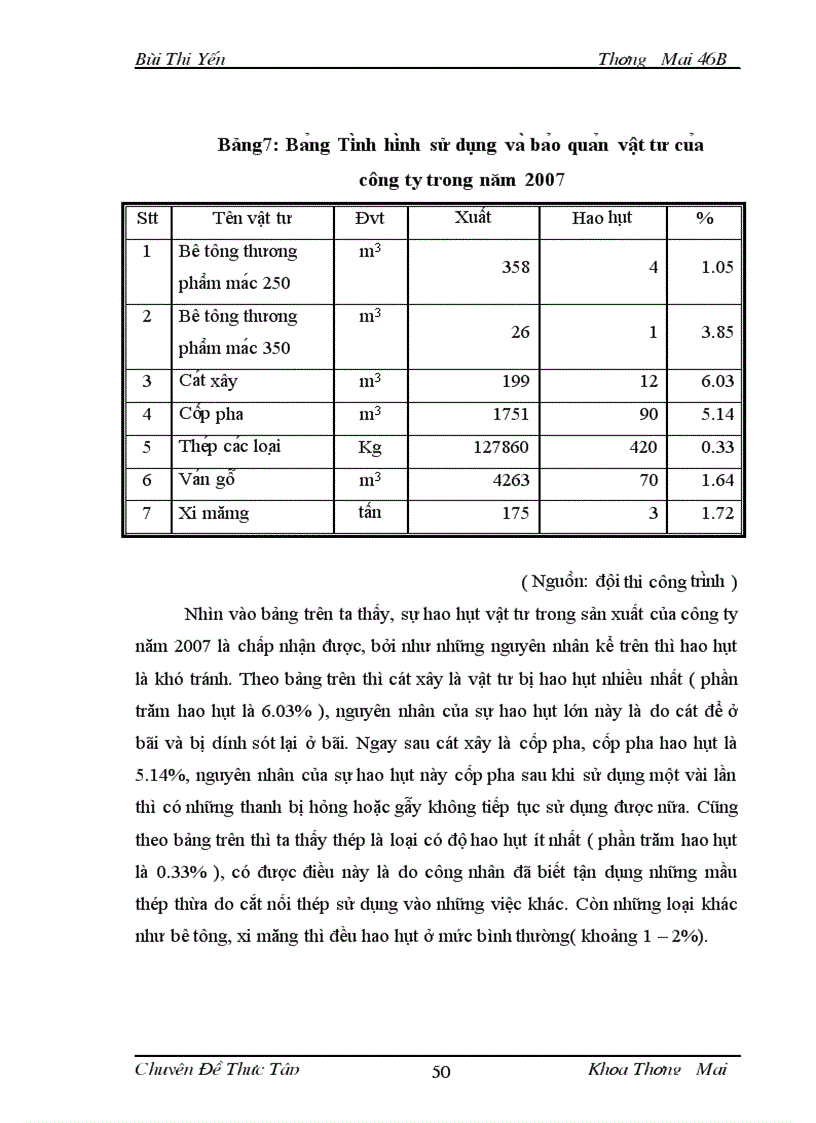 image for page Công tác hậu cần vật tư ở Công ty Cổ phần Xây dựng và du lịch Quang Minh