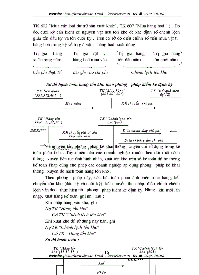 image for page Bàn về kế toán hàng tồn kho trong Doanh nghiệp
