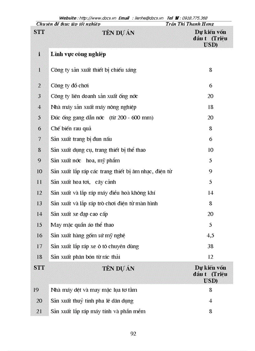 image for page Một số giải pháp chủ yếu nhằm nâng cao khả năng huy động và sử dụng có hiệu quả nguồn vốn đầu tư trực tiếp nước ngoài tại Hà Nội giai đoạn 2001 2010