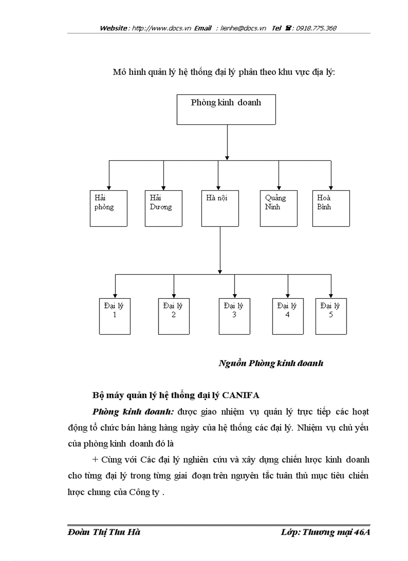 image for page Phát triển hệ thống đại lý trong hoạt động kinh doanh của Công ty Cổ phần thương mại và dịch vụ Hoàng Dương