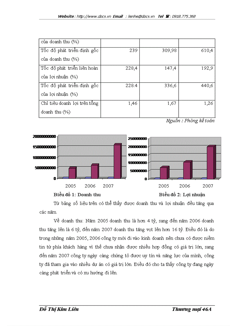 image for page Nâng cao khả năng cạnh tranh trong đấu thầu xây dựng của công ty cổ phần tư vấn thiết kế công nghệ xây dựng