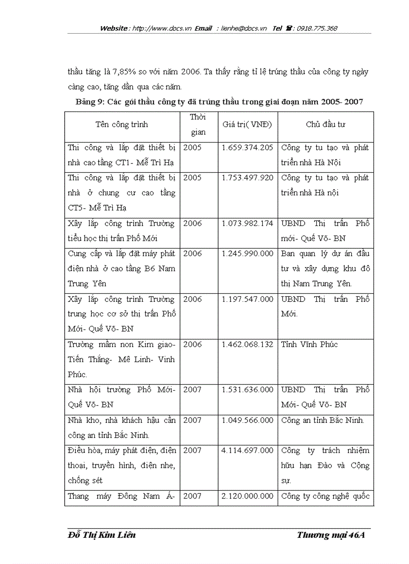image for page Nâng cao khả năng cạnh tranh trong đấu thầu xây dựng của công ty cổ phần tư vấn thiết kế công nghệ xây dựng