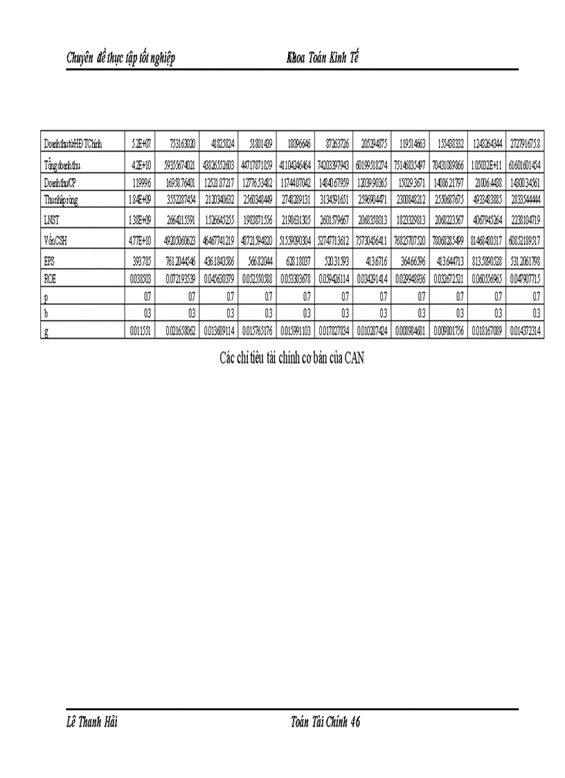 image for page Sử dụng một số hệ số tài chính trong định giá cổ phiếu trên thị trường chứng khoán Việt Nam