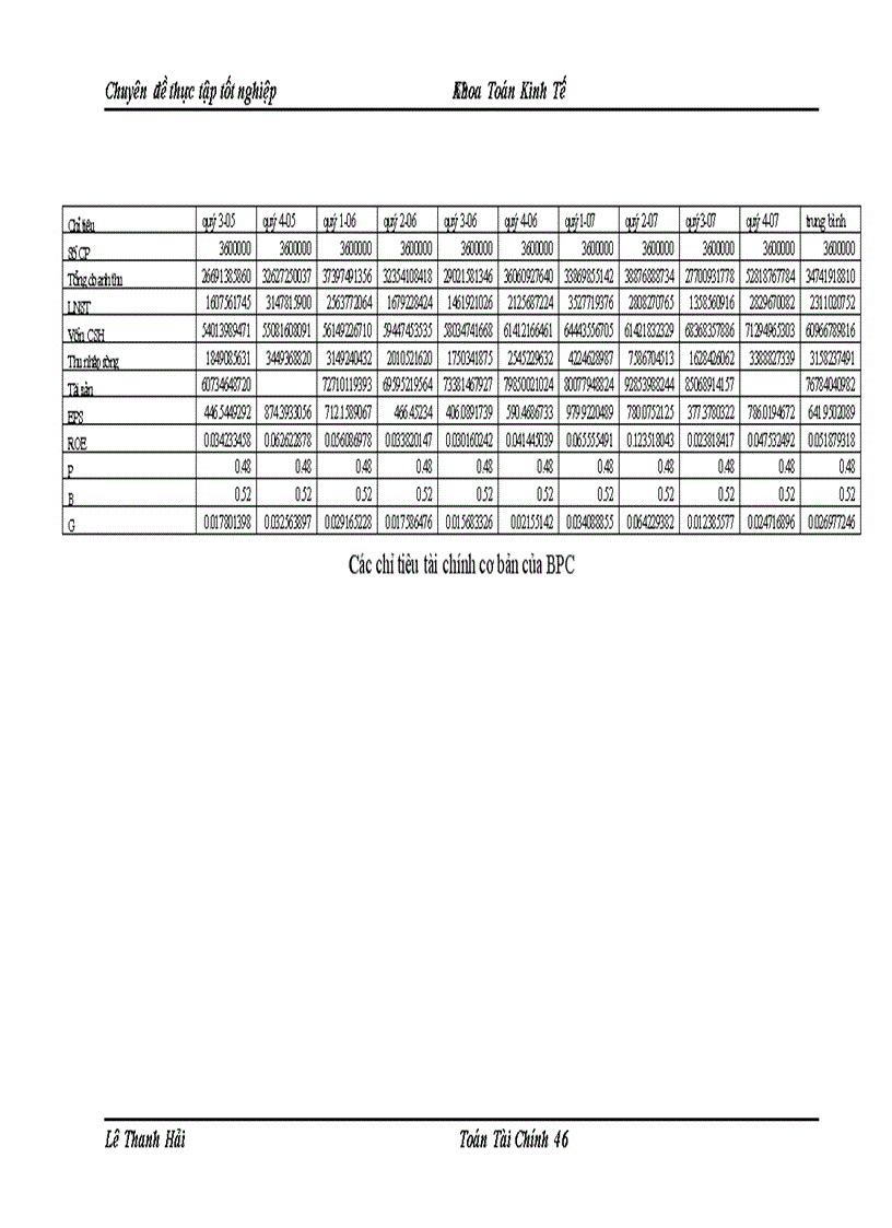 image for page Sử dụng một số hệ số tài chính trong định giá cổ phiếu trên thị trường chứng khoán Việt Nam
