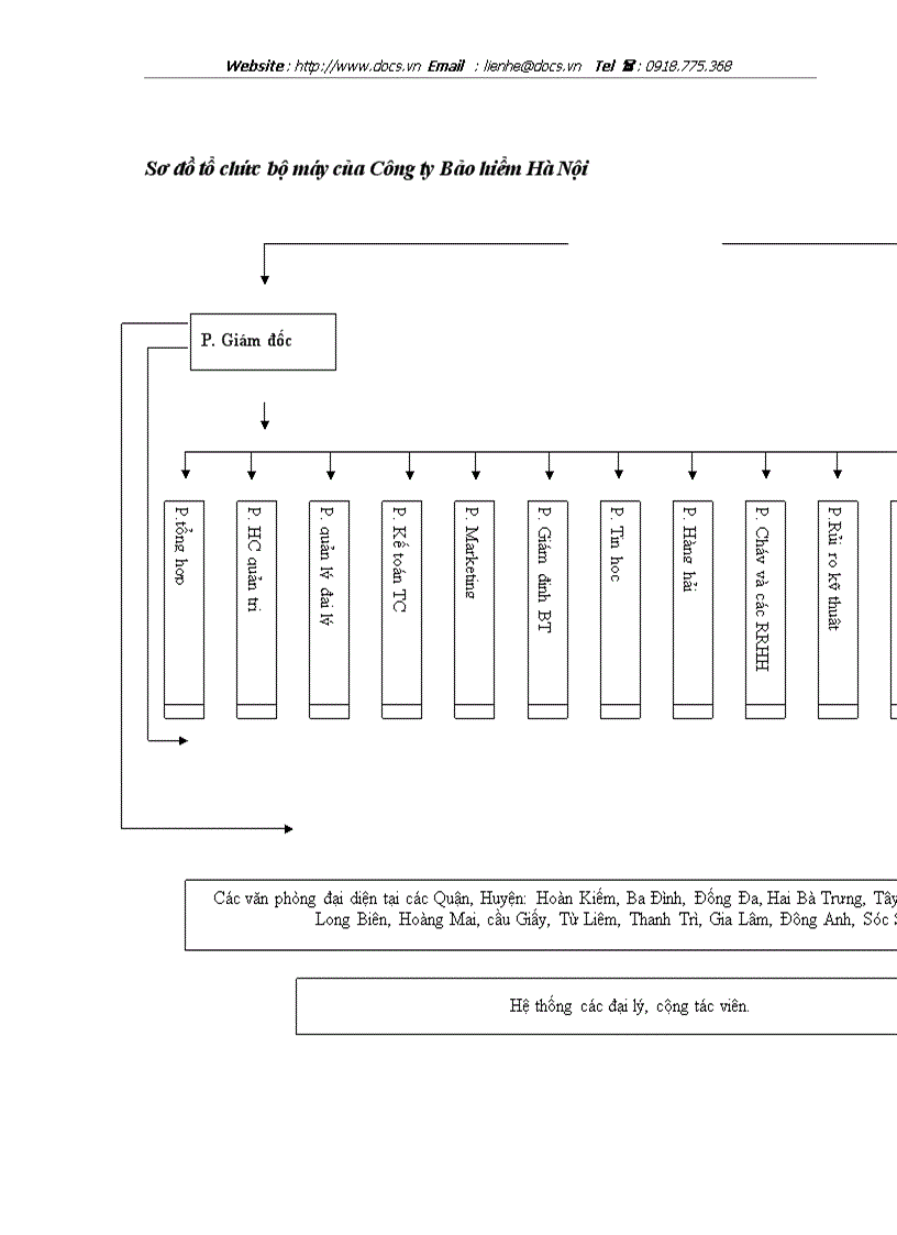 image for page Giải pháp nâng cao chất lượng dịch vụ khách hàng Bảo hiểm tại Công ty Bảo hiểm Hà Nội